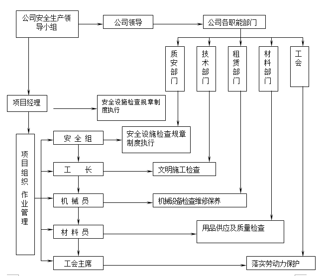 監(jiān)獄警戒隔離網項目安全管理規(guī)范及安全管理機構